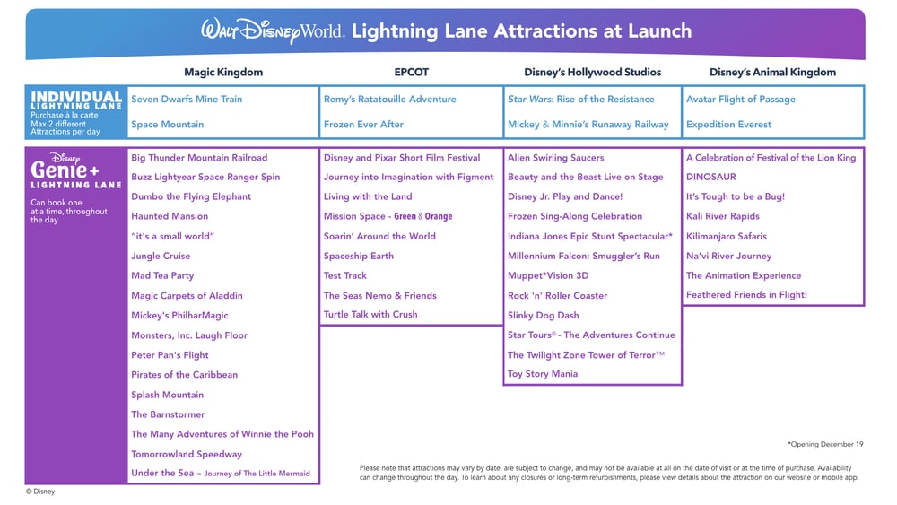 Lightning-Lane-Attractions-at-Launch-1